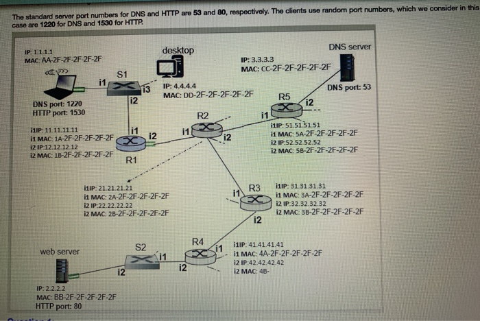 Solved The standard server port numbers for DNS and HTTP are | Chegg.com
