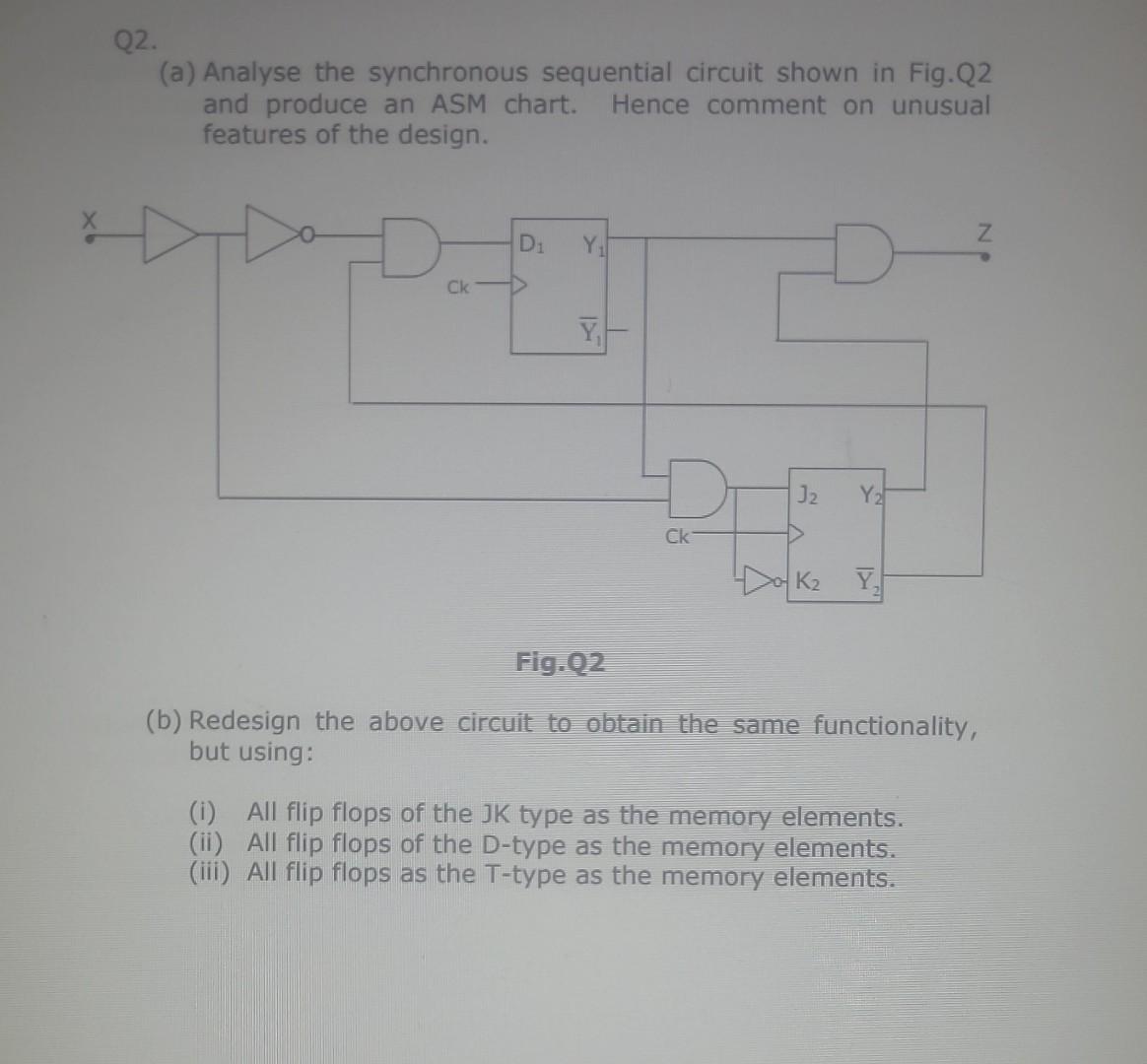 Solved 2. (a) Analyse The Synchronous Sequential Circuit | Chegg.com