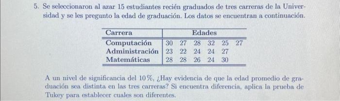 5. Se seleccionaron al azar 15 estudiantes recién graduados de tres carreras de la Universidad y se les pregunto la edad de g