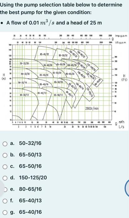 Using the pump selection table below to determine the best pump for the given condition:
- A flow of \( 0.01 \mathrm{~m}^{3}