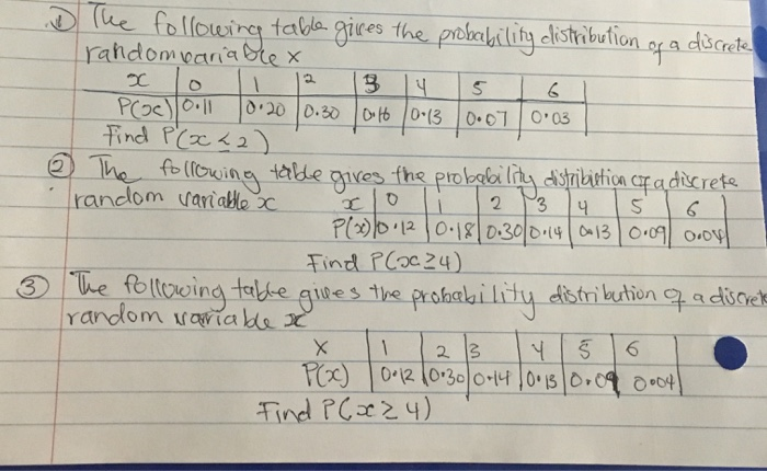 Solved The following table gives the probability | Chegg.com