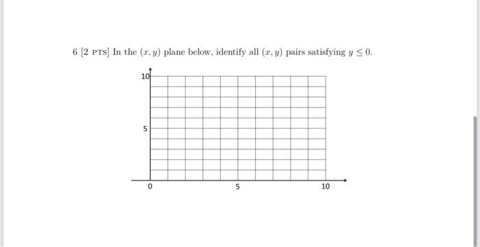 6 [2 PTS] In the \( (x, y) \) plane below, identify all \( (x, y) \) pairs satisfying \( y \leq 0 \).