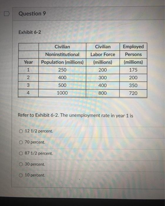 solved-question-9-exhibit-6-2-civilian-noninstitutional-chegg