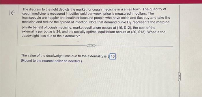 Solved The diagram to the right depicts the market for cough | Chegg.com