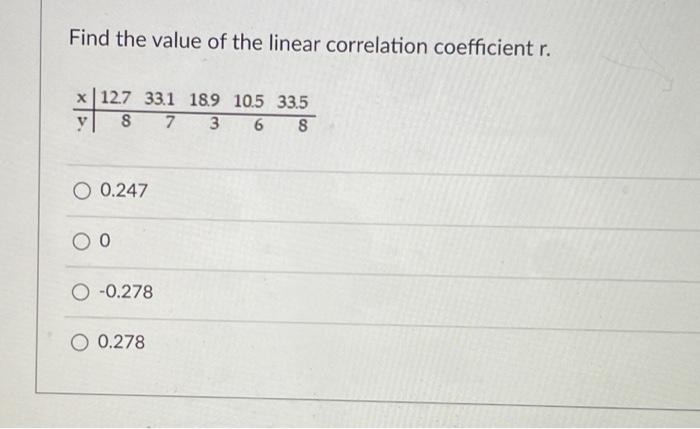 Solved Find The Value Of The Linear Correlation Coefficient | Chegg.com