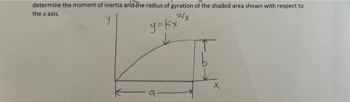 Solved determine the moment of inertia and the radius of | Chegg.com