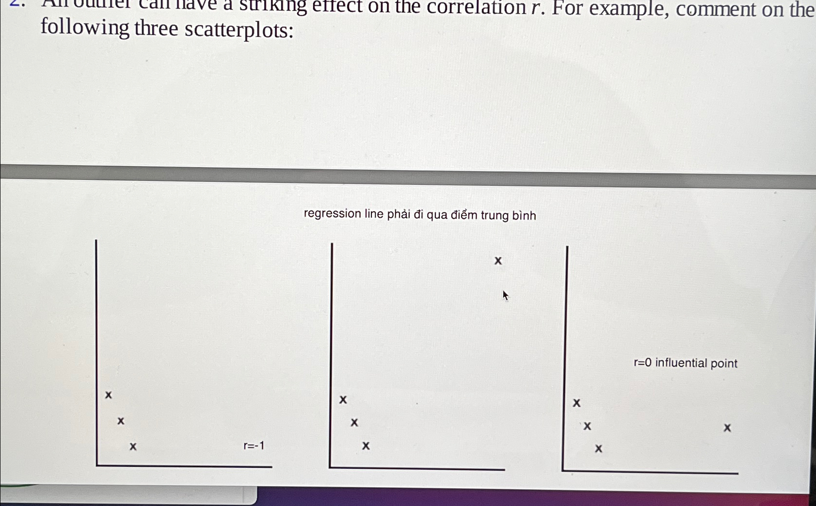 Solved following three scatterplots:regression line phải đi | Chegg.com
