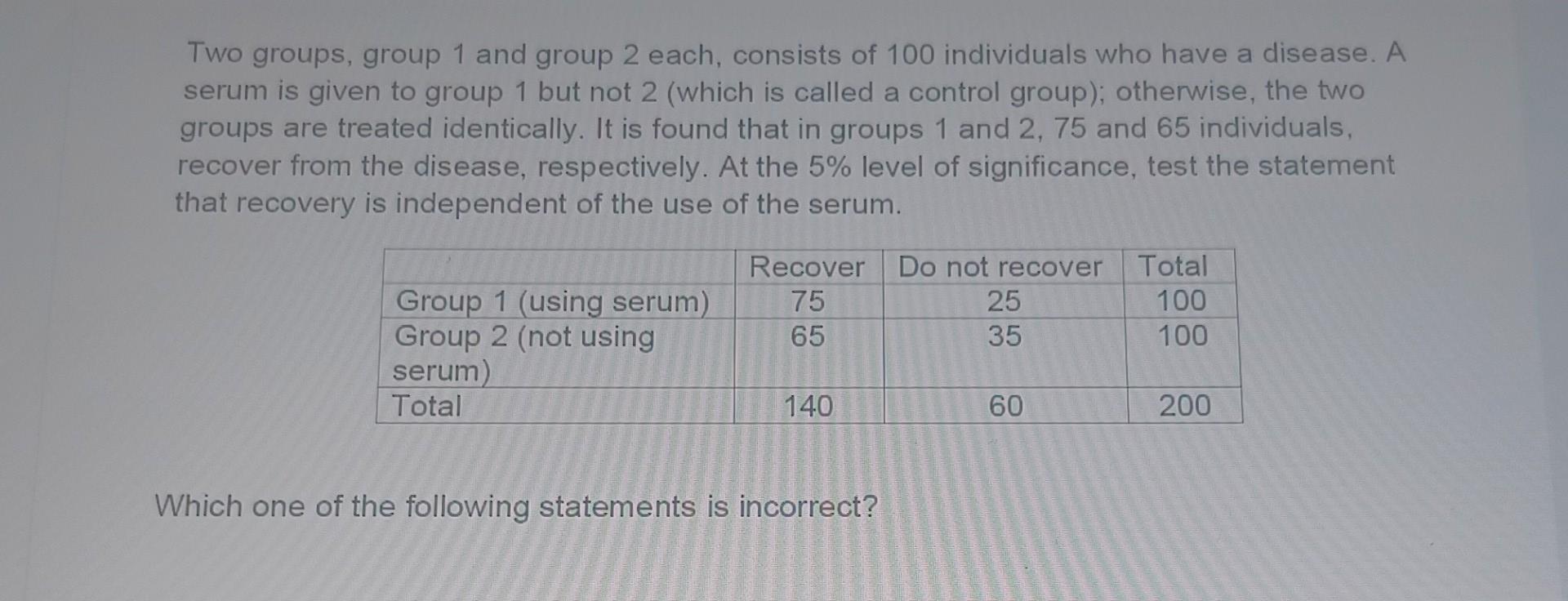 Solved Two groups, group 1 and group 2 each, consists of 100 | Chegg.com