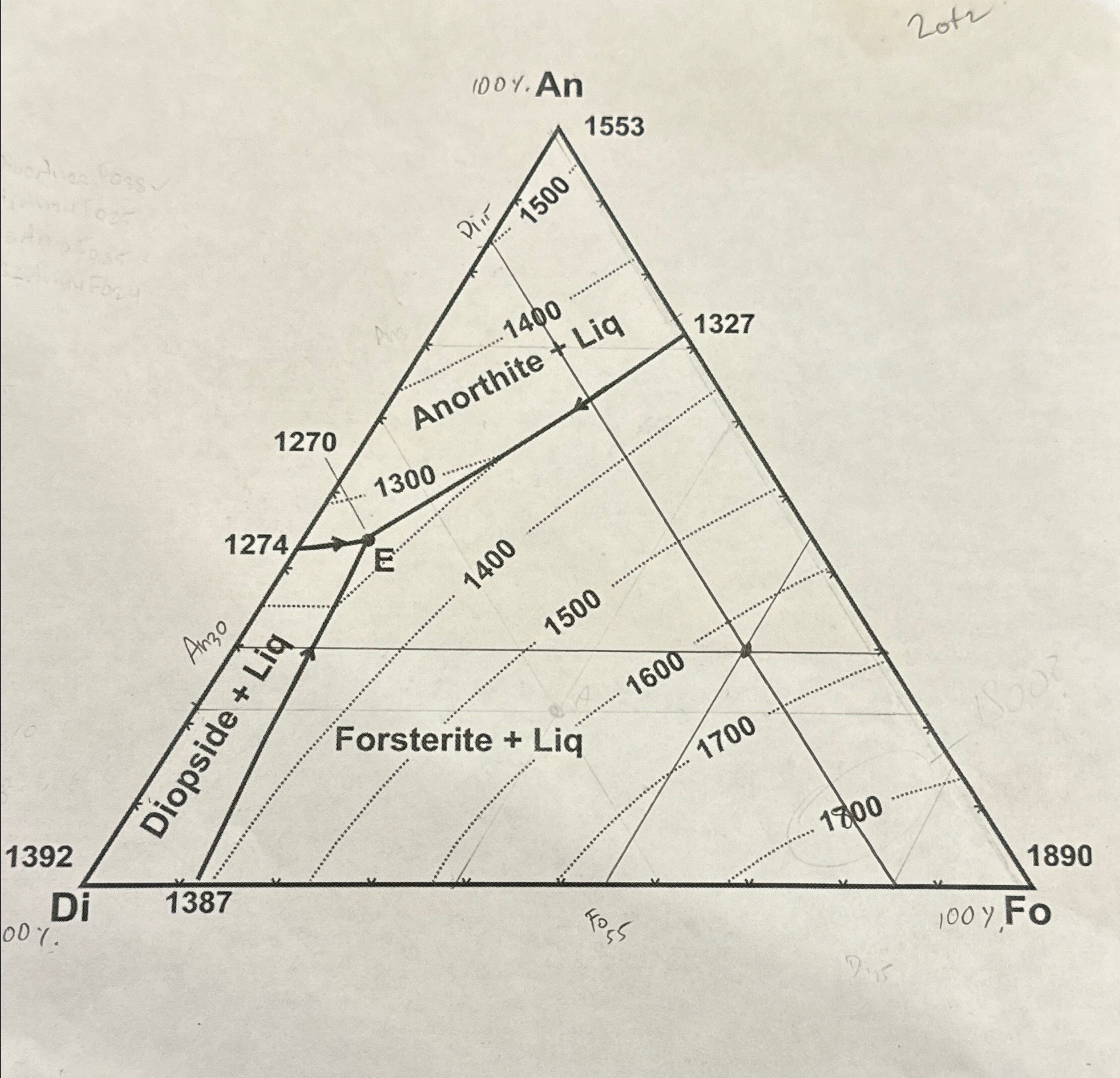 Solved 1.2 ﻿Starting with a system of bulk composition | Chegg.com