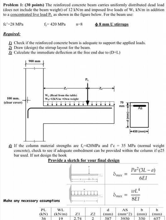 Problem 1: (30 points) The reinforced concrete beam | Chegg.com