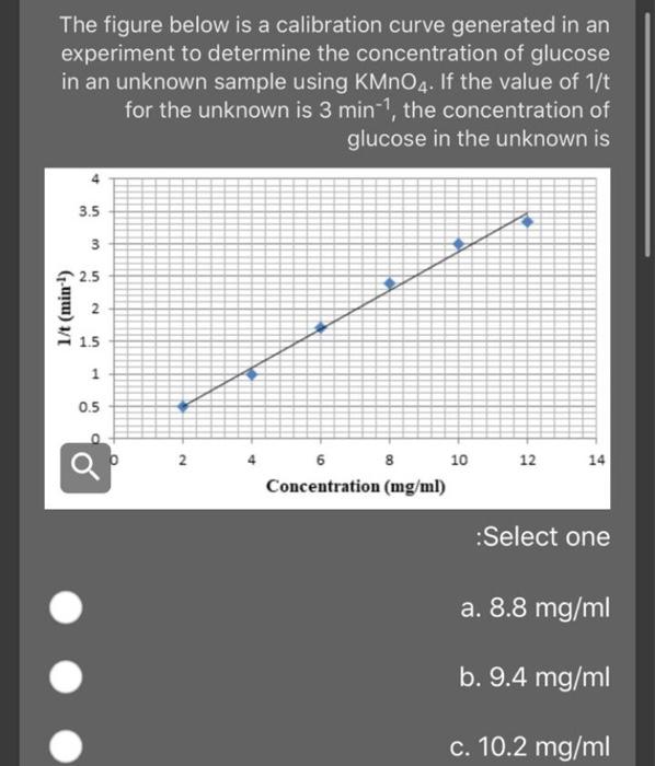 Solved The Figure Below Is A Calibration Curve Generated In | Chegg.com