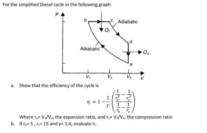 Solved For the simplified Diesel cycle in the following | Chegg.com