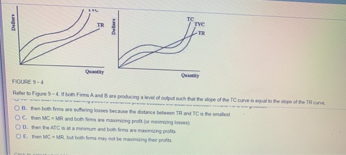 Solved Consider the total cost and revenue curves shown | Chegg.com