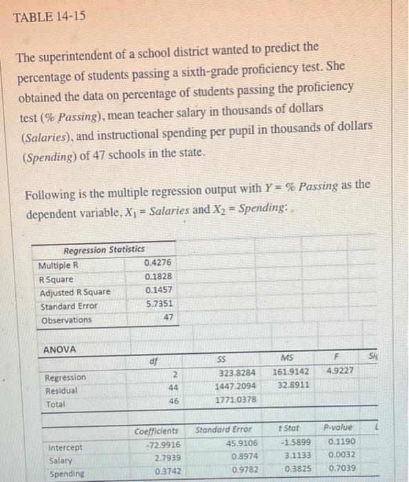 solved-table-14-15-the-superintendent-of-a-school-district-chegg