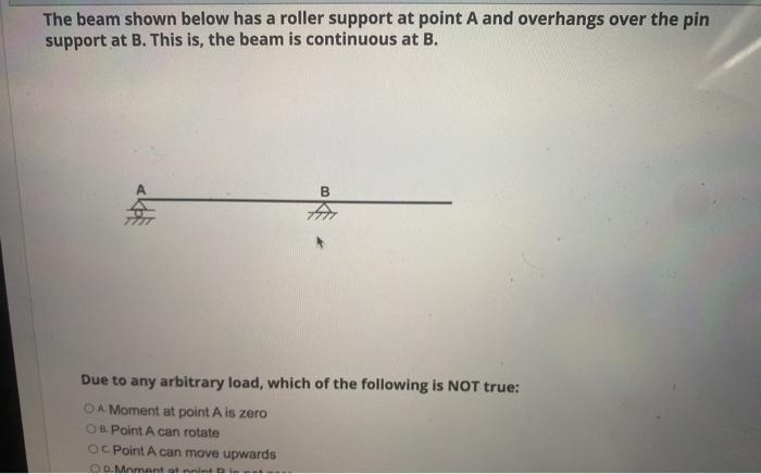 Solved The structure shown below has fixed supports and two | Chegg.com