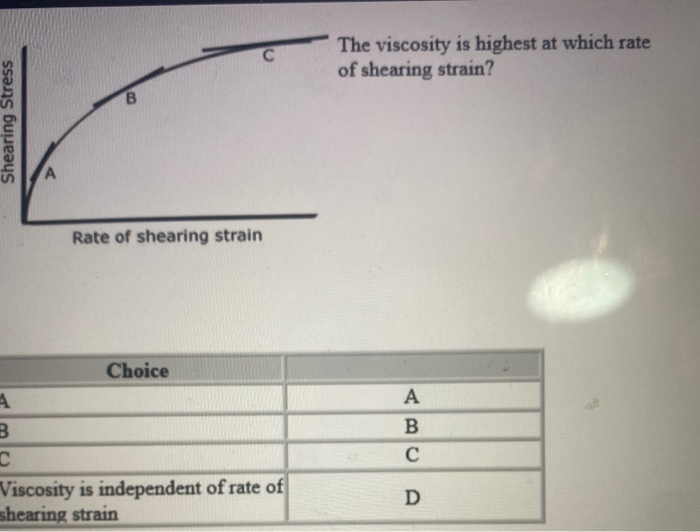 Solved С The viscosity is highest at which rate of shearing | Chegg.com