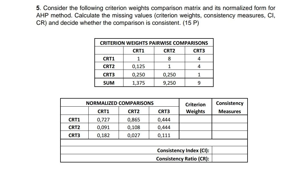 Solved 5. Consider the following criterion weights | Chegg.com