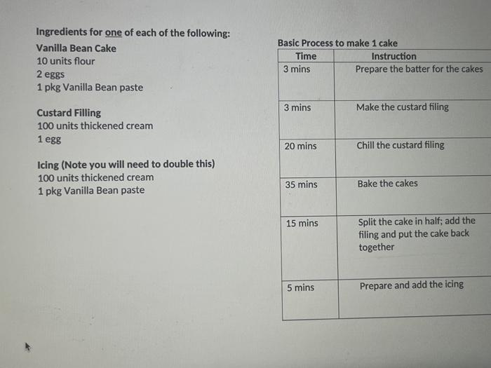 Ingredients for one of each of the following:
Vanilla Bean Cake 10 units flour
2 eggs
1 pkg Vanilla Bean paste
Custard Fillin