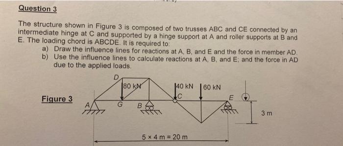 Solved Question 3 The structure shown in Figure 3 is | Chegg.com