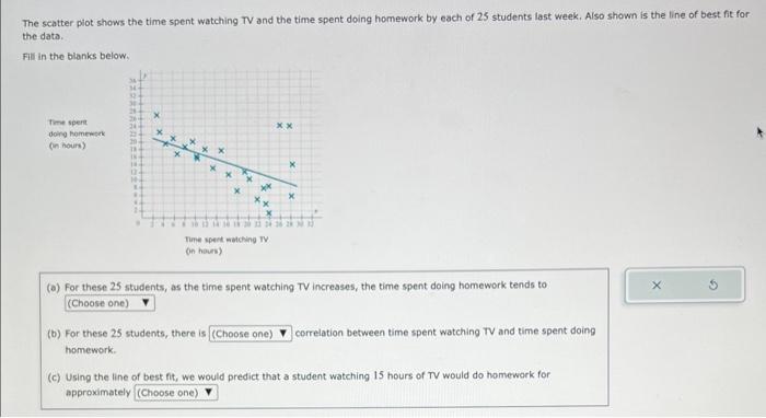 Solved The scatter piot shows the time spent watching TV and | Chegg.com