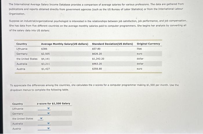 Solved The International Average Salary Income Database | Chegg.com