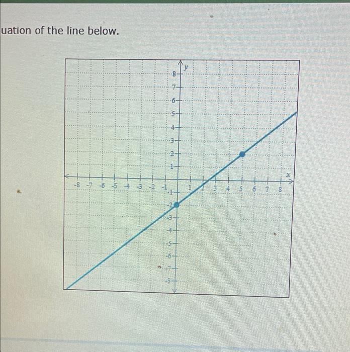 Solved uation of the line below. y -8-7-6-5-3-2 6 8 | Chegg.com