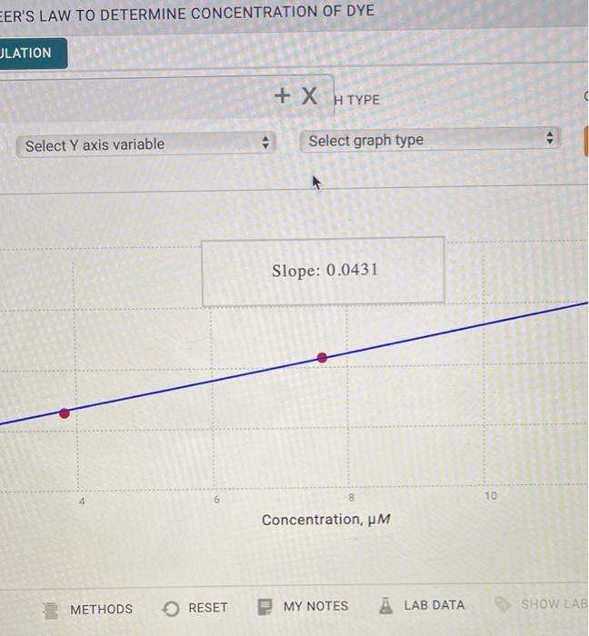 Solved SPECTROPHOTOMETRY. APPLY BEER'S LAW TO DETERMINE