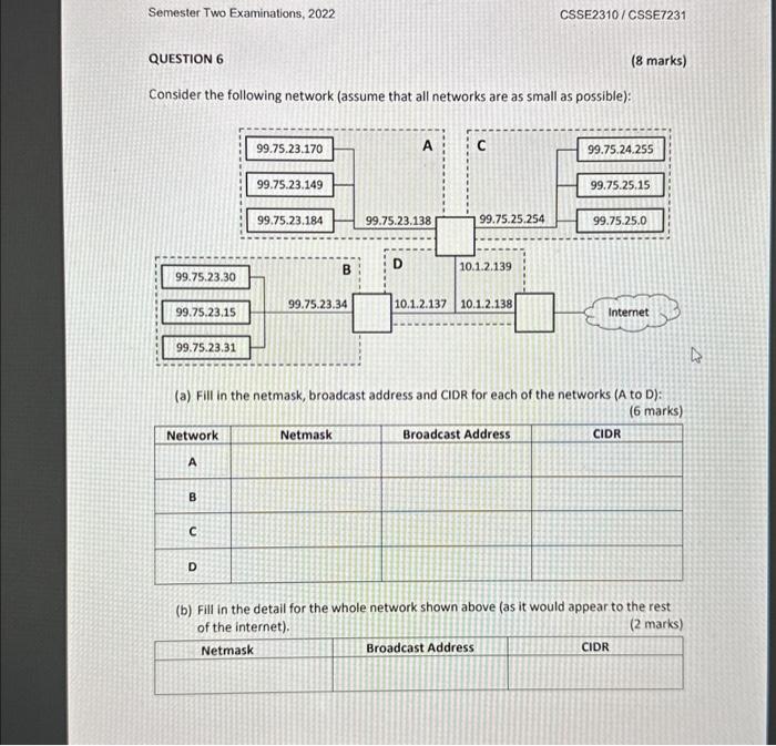 Solved Consider The Following Network (assume That All | Chegg.com