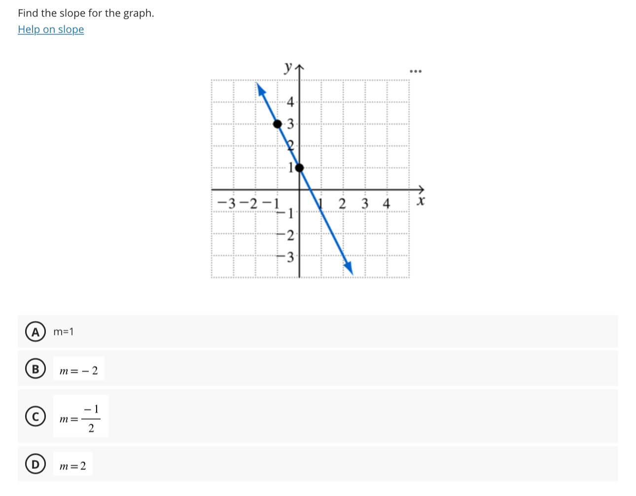 Solved Find the slope for the graph.Help on | Chegg.com