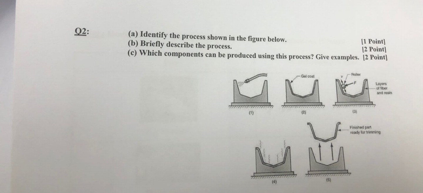 Solved Q2:(a) ﻿Identify the process shown in the figure | Chegg.com