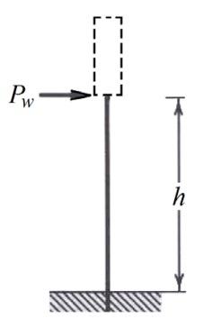 The following diagram is a side view of a single | Chegg.com