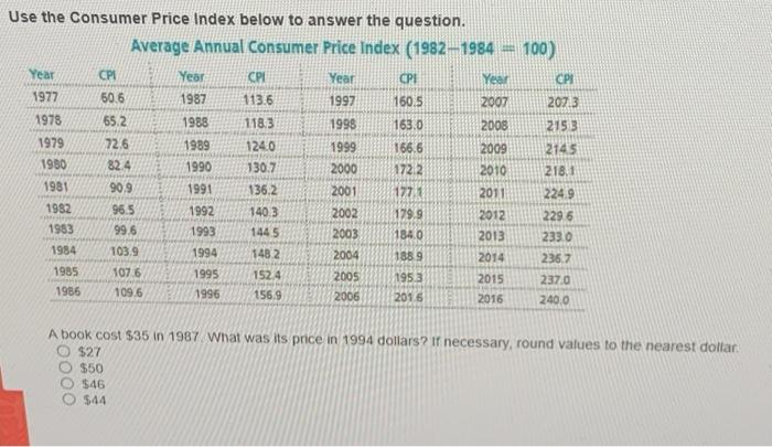 Solved Use The Consumer Price Index Below To Answer The | Chegg.com