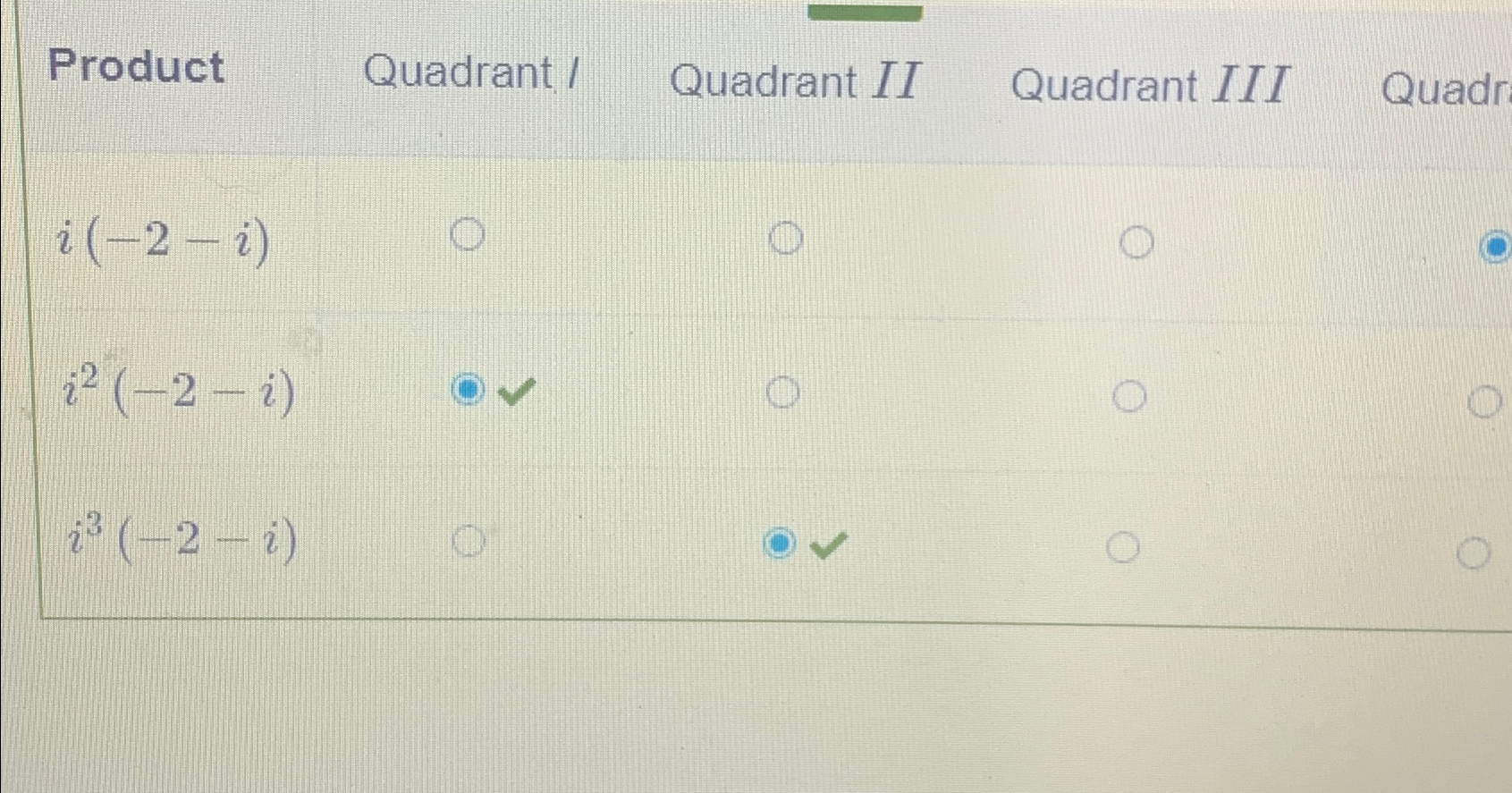 Solved ProductQuadrant IQuadrant IIQuadrant | Chegg.com