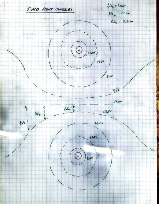 Print out the PDF and sketch the field lines, at | Chegg.com