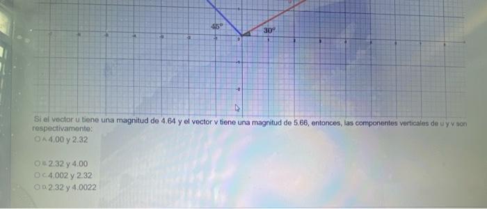 Jer voctor \( u \) bene una magnitud de \( 4.64 \) y el vector \( v \) tiene una magnitud de \( 5.66 \), entonces, las compon