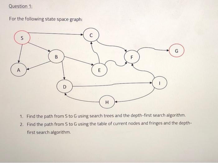 Solved Question 1: For the following state space graph: C S | Chegg.com