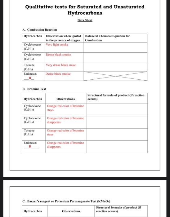 Solved Qualitative tests for Saturated and Unsaturated