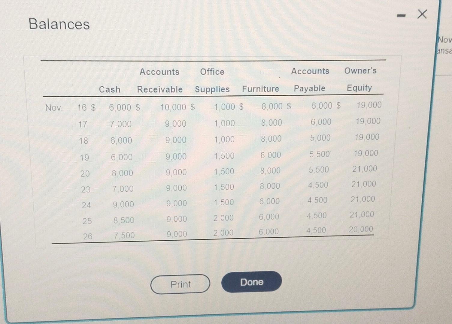Solved Complete the table below for each of the | Chegg.com