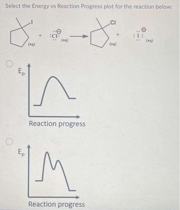 Solved Select the Energy vs Reaction Progress plot for the | Chegg.com