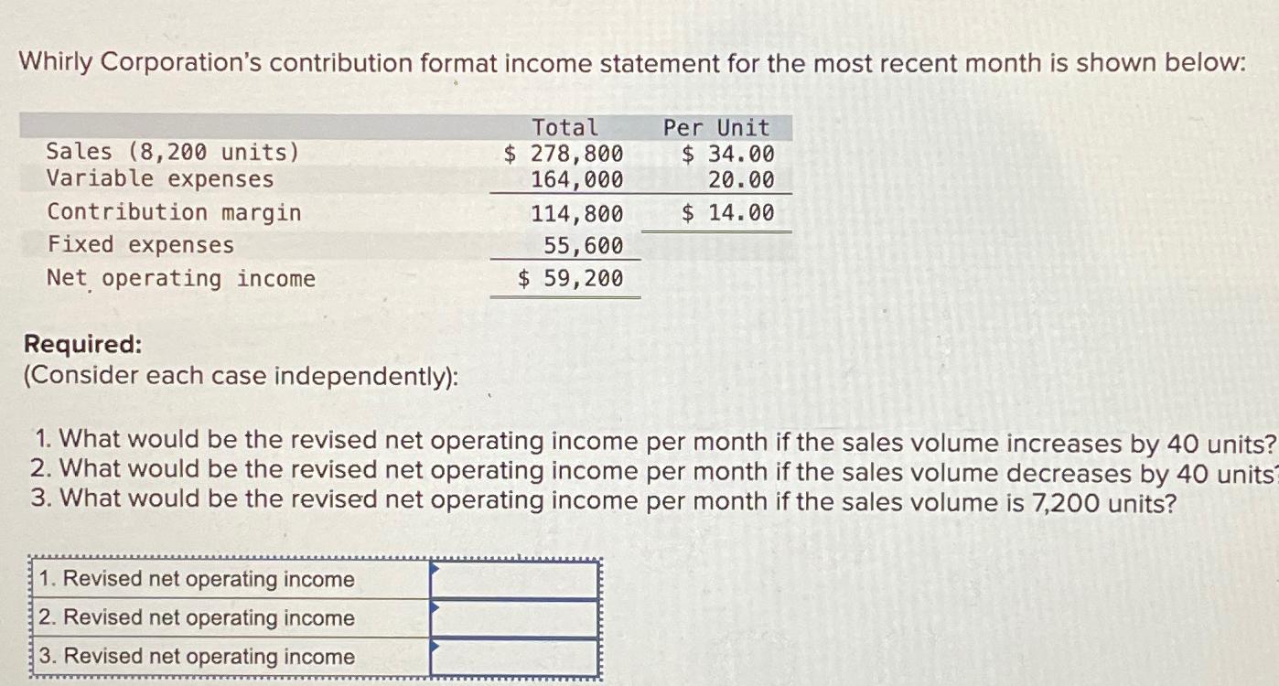 Solved Whirly Corporation's contribution format income | Chegg.com