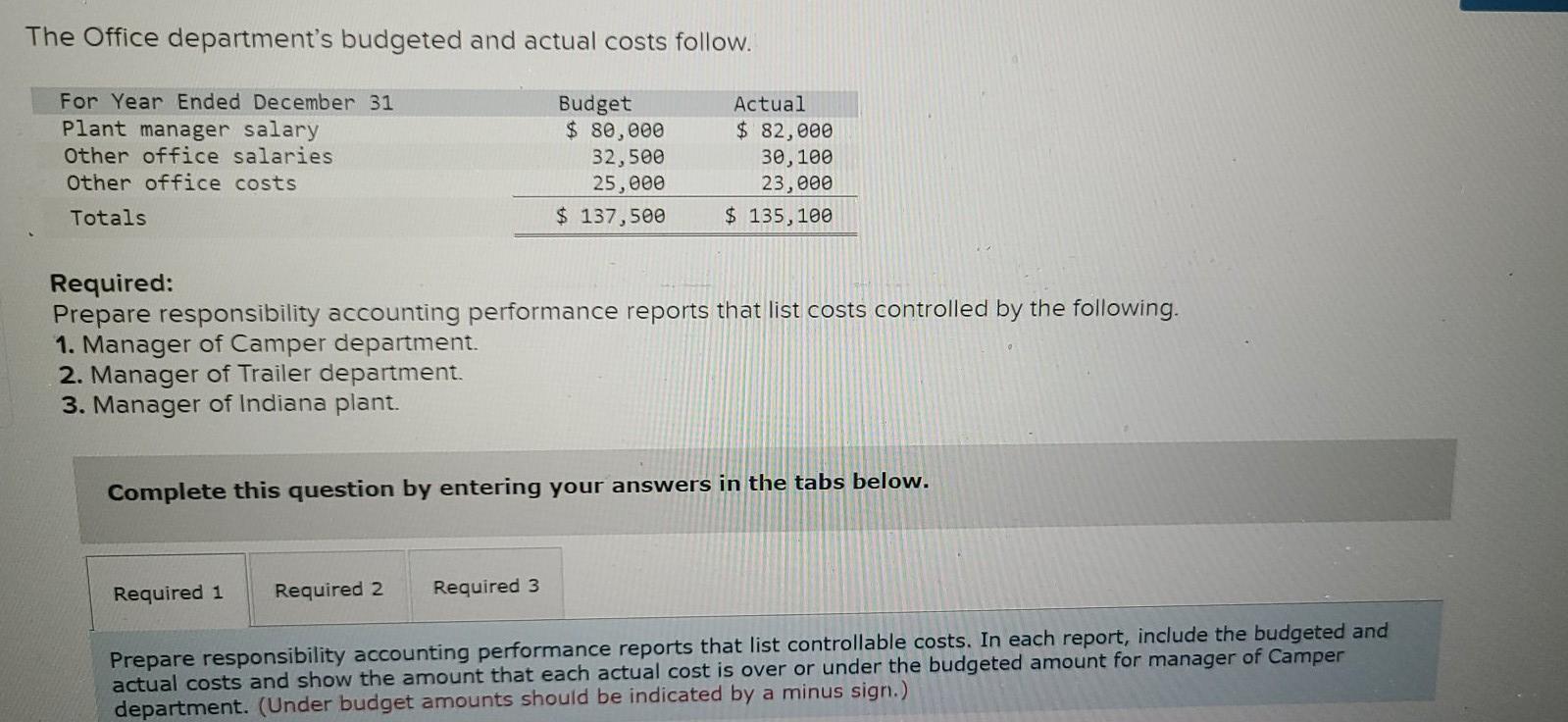 Solved Ana Perez is the plant manager of Travel Free's