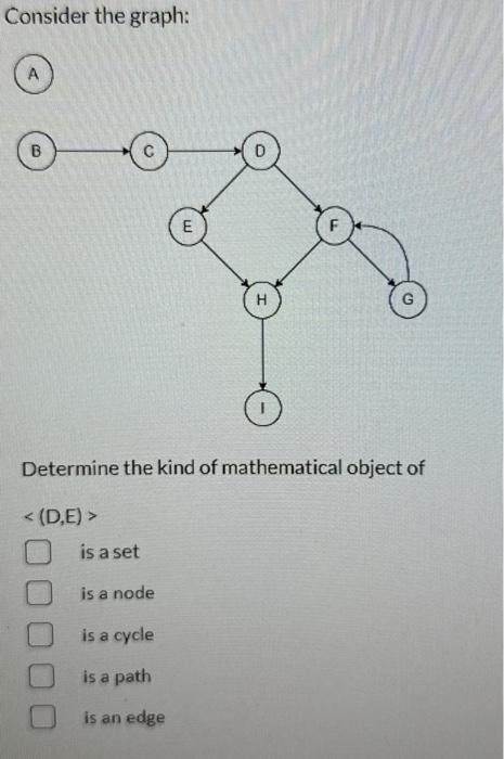 Solved Consider the graph: A) Determine the kind of | Chegg.com