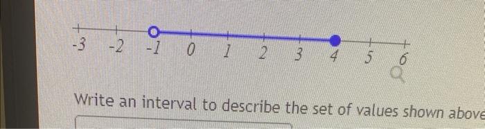 Write an interval to describe the set of values shown abov