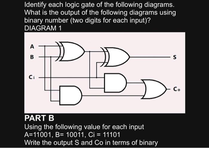 Identify each logic gate of the following diagrams. What is the output of the following diagrams using binary number (two dig