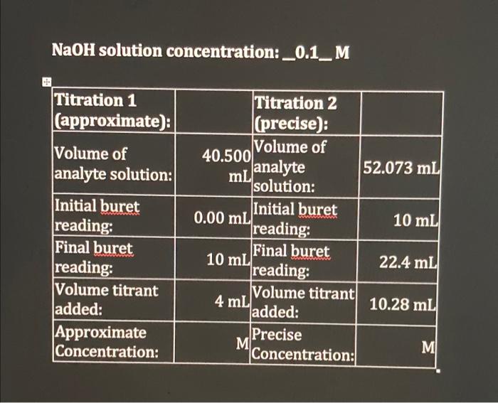 Solved NaOH solution concentration: _0.1_M Titration 1 | Chegg.com