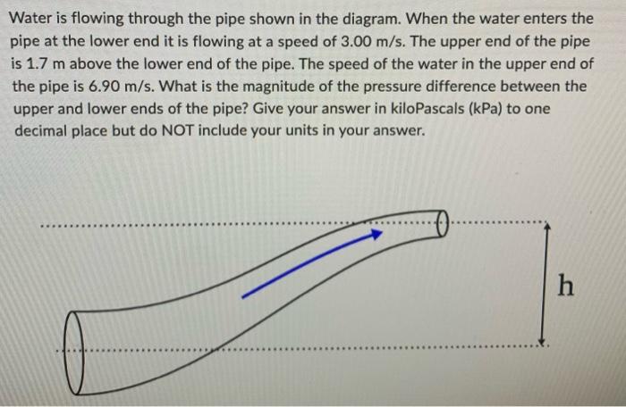 Solved Water is flowing through the pipe shown in the | Chegg.com