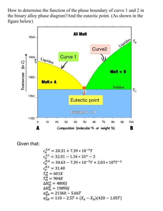Solved How to determine the function of the phase boundary | Chegg.com
