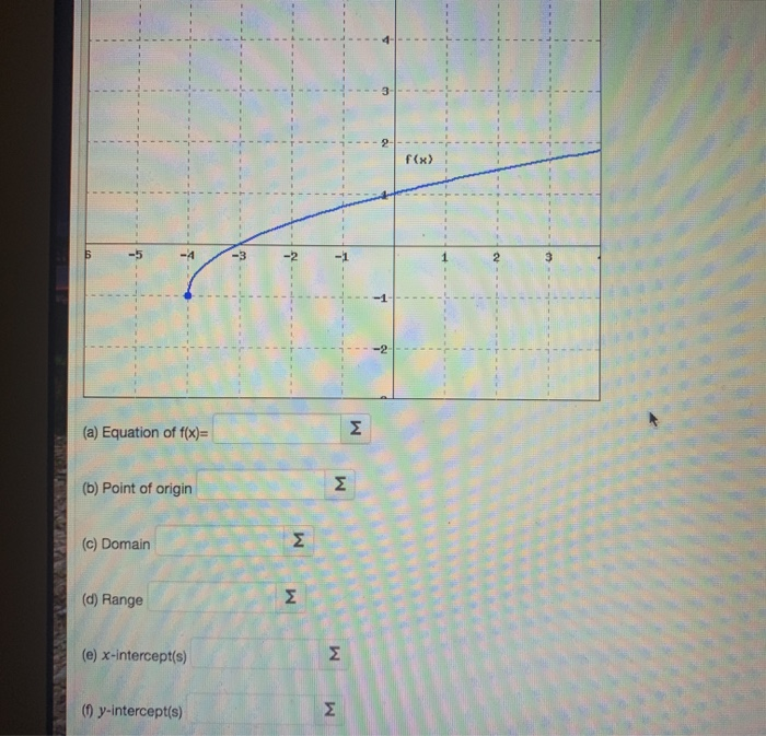 F X 3 2 3 M A Equation Of F X M B Point Of Chegg Com