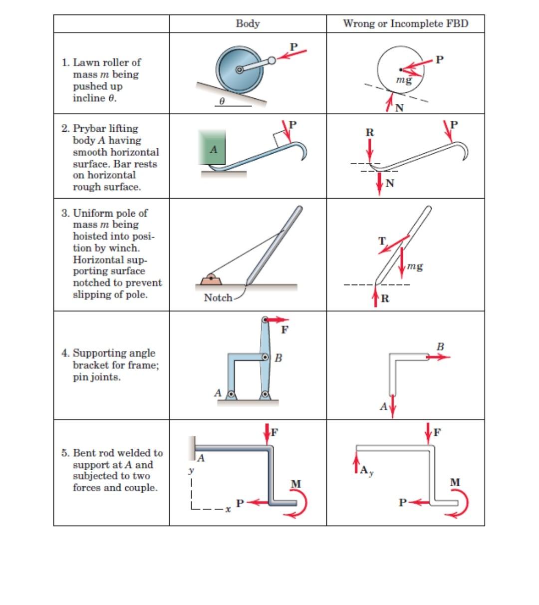 Solved In each of the following examples, the body to be | Chegg.com