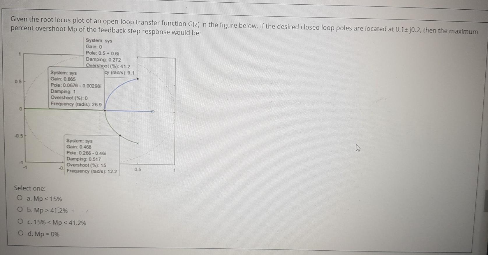 Solved Given the root locus plot of an open-loop transfer | Chegg.com